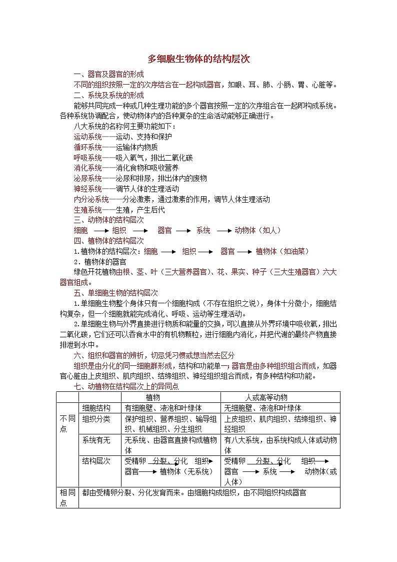 中考生物总复习《多细胞生物体的结构层次》知识点总结第1页