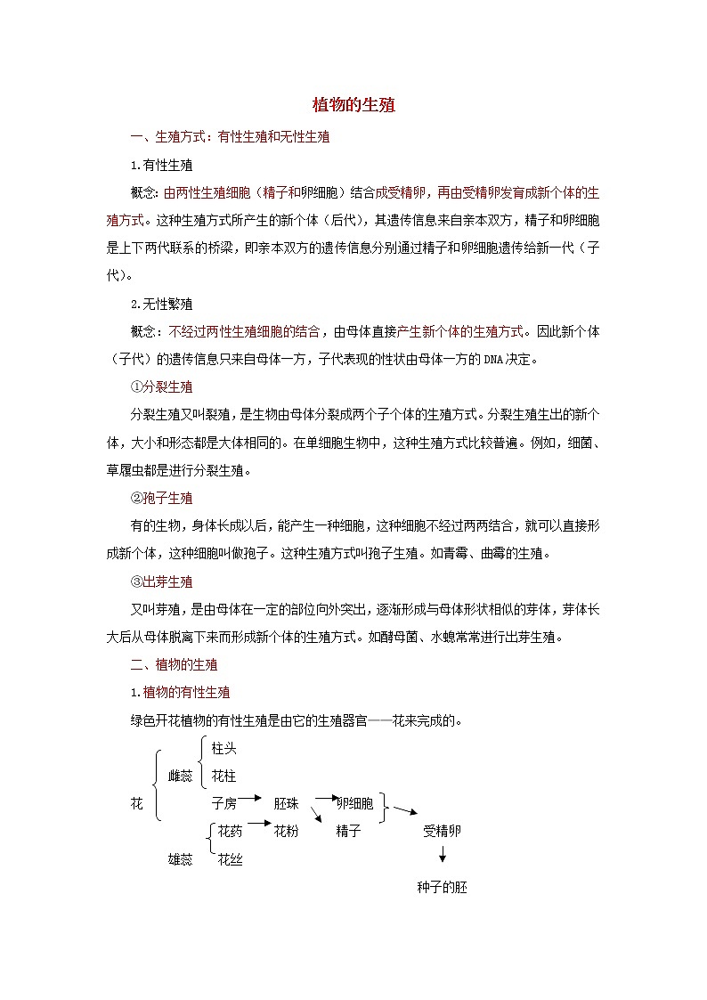 中考生物总复习《植物的生殖》知识点总结01