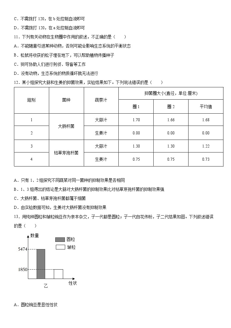 2022年广东省中考模拟生物试题03