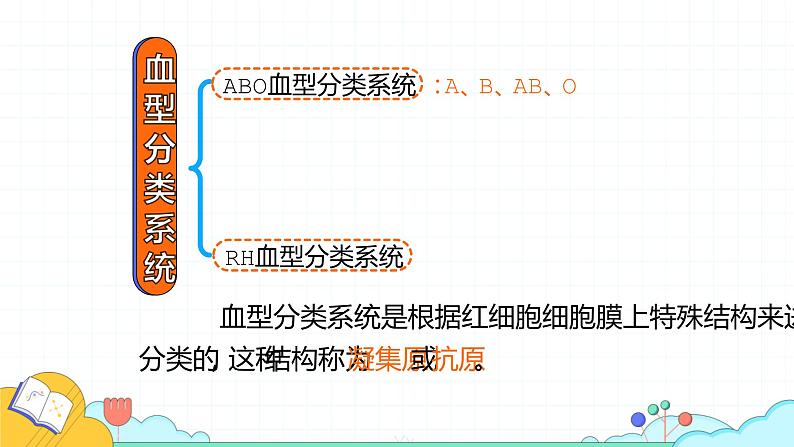4.4.4 输血与血型(28张)-人教版生物七年级下册课件第6页