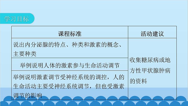 人教版生物七年级下册 第六章 第四节 激素调节-(课件)第3页