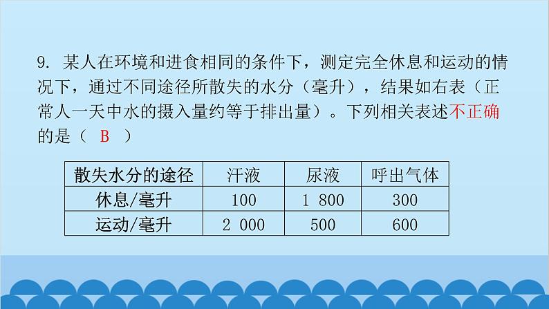 人教版生物七年级下册 第五章 人体内废物的排出(课件)08