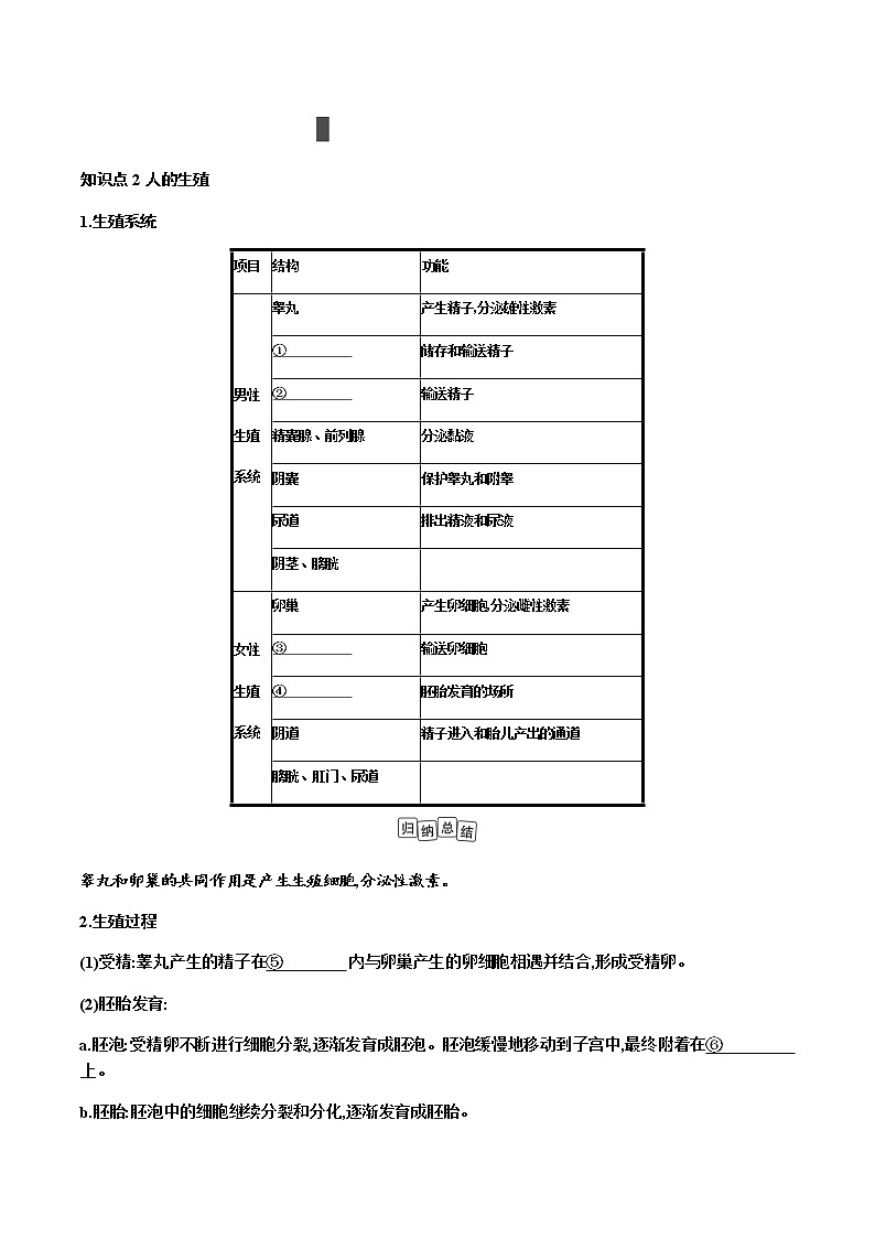 第四单元 生物圈中的人+第1讲+人的由来及人类活动对生物圈的影响+讲义+2022年中考生物总复习教案第2页