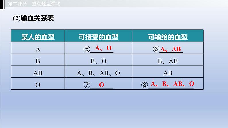 第二单元我们的身体与健康地生活第二章爱护心脏确保运输课件2021年广西中考生物基础复习08
