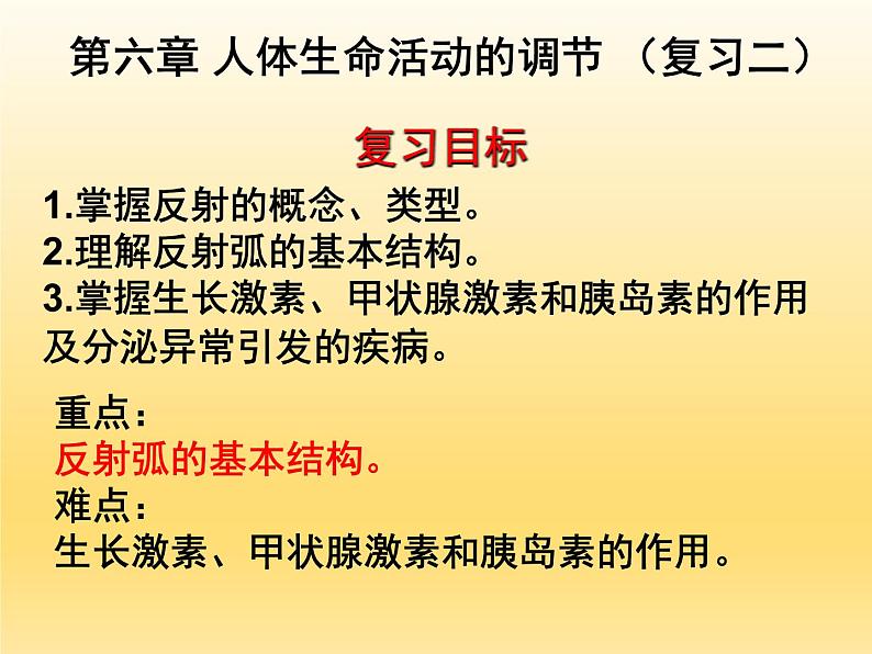 2022年中考生物专题复习课件:人体生命活动的调节(二)01