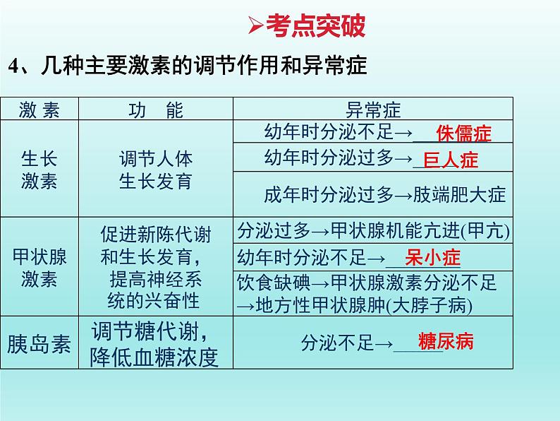 2022年中考生物专题复习课件:人体生命活动的调节(二)08