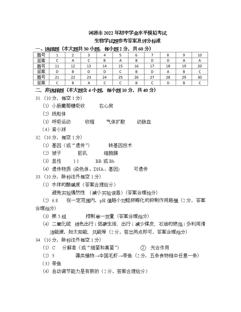2022年广东省河源市初中学业水平模拟考试生物试题01