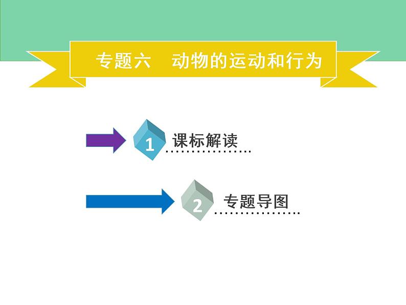 专题六 动物的运动和行为-素材(思维导图+考纲解读)-2022年中考生物总复习课件PPT02