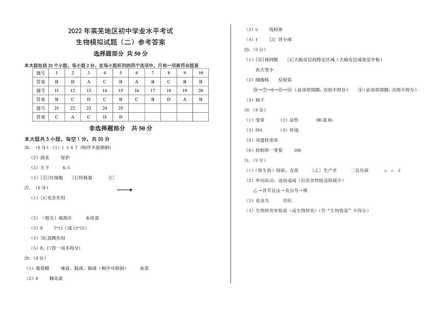 生物模擬試題二答案(定稿)第1頁