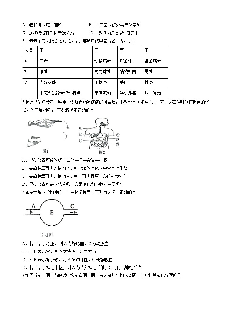 2022年山东省菏泽市东明县中考三模生物试题(含答案)02