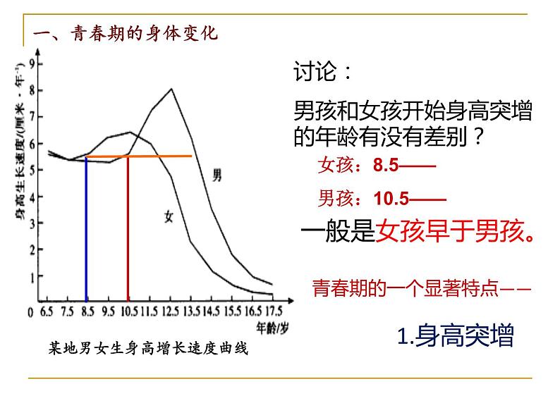 4.1.3青春期课件2021-- 2022学年人教版生物七年级下册第4页