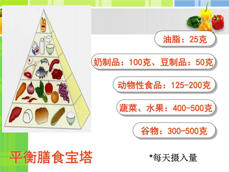 4.2.3合理营养与食品安全课件2021-2022学年人教版生物七年级下册04