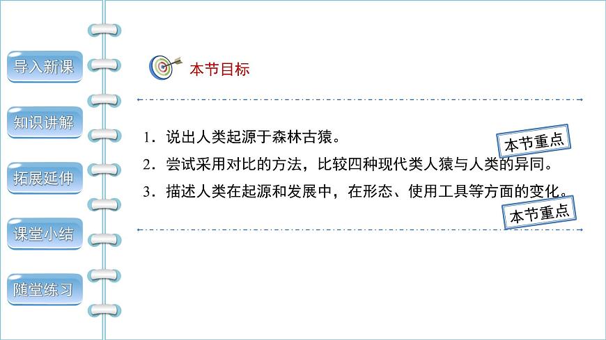 第四單元第一章第一節(jié)人類的起源和發(fā)展課件2021--2022學(xué)年人教版生物七年級下冊第2頁