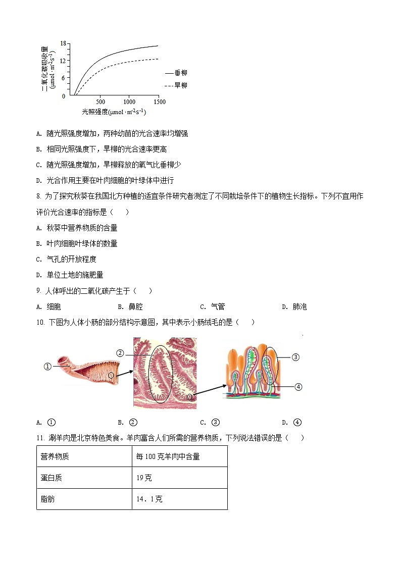 2022年北京市朝阳区八年级中考二模生物测试题(含解析)第2页