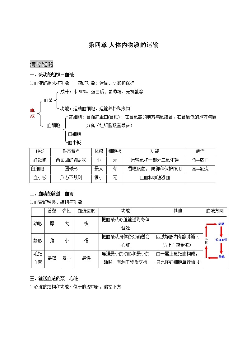 人教版生物七年级下册期末复习章节知识点汇总及练习 第四章 人体内物质的运输01