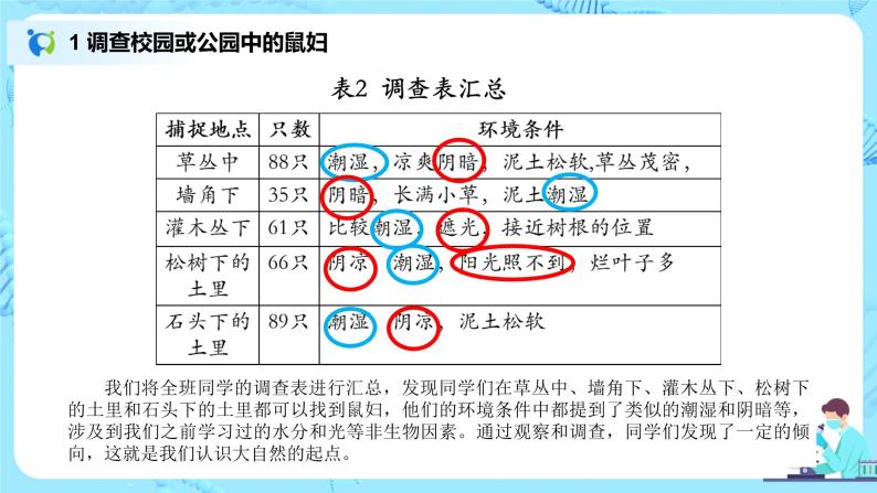 1.2.1《生物与环境的关系》（第二课时）（课件+教案+练习）05