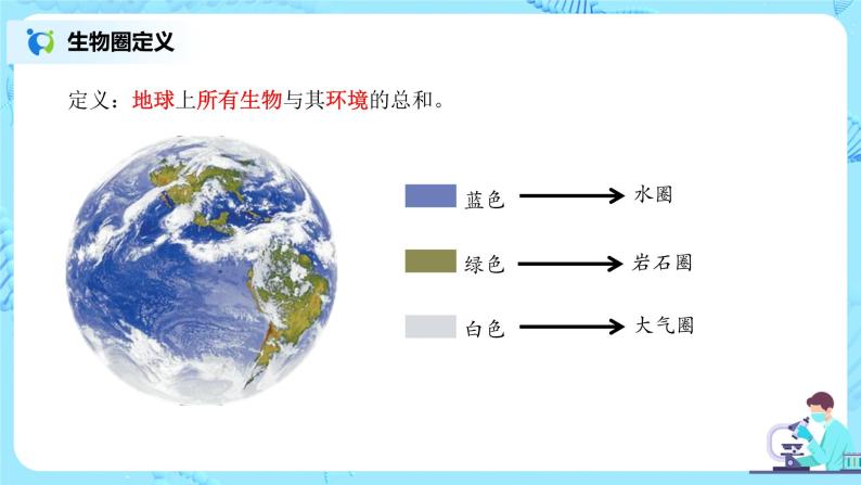 1.2.3《生物圈是最大的生态系统》（课件+教案+练习）03