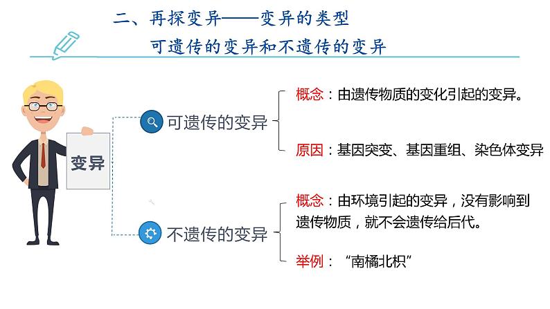 初中 初二 生物 生物的变异—教学课件第7页