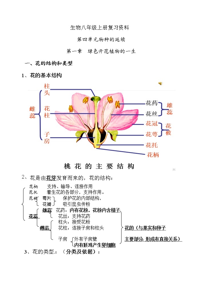 济南版八年级上册生物知识点详细背诵版01