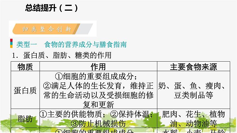 苏教版七年级生物下册 第九章 人的食物来自环境 小结与复习课件第6页
