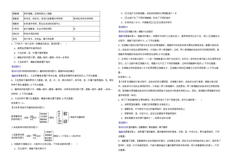 山东省临沂市2022年中考生物试卷解析版02