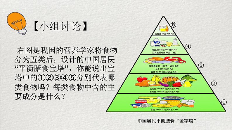 9.3膳食指南与食品安全课件第7页