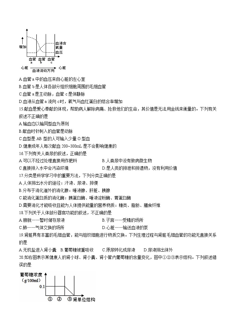 湖南省怀化市辰溪县2021-2022学年七年级下学期期末生物试题(word版含答案)第3页