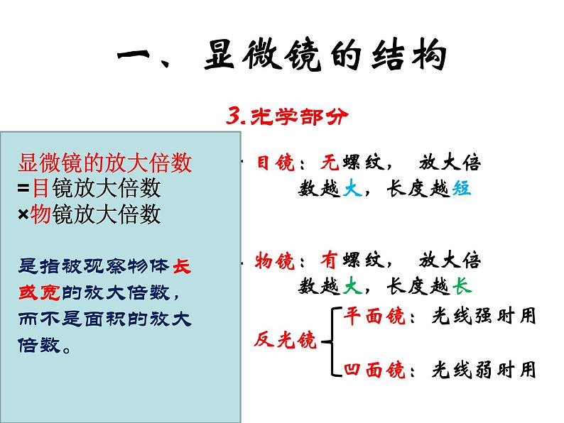 练习使用显微镜 课件+教案07