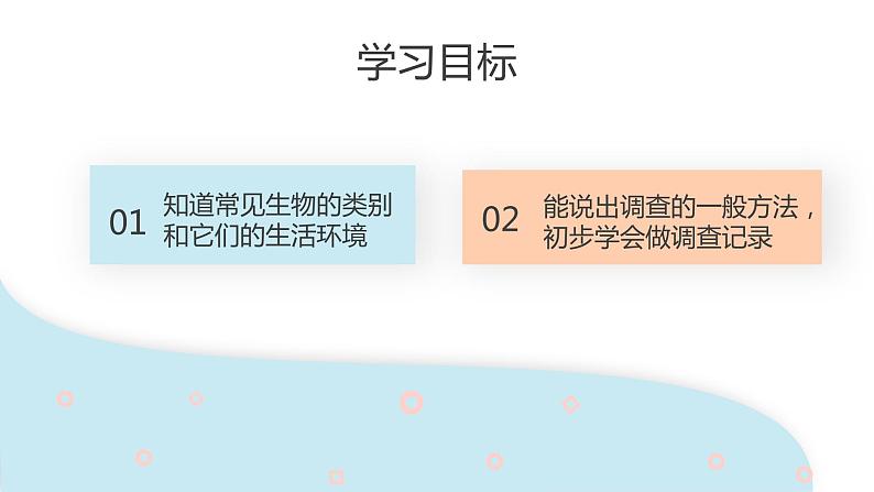 1.1.2 调查周边环境中的生物 课件 初中生物人教版七年级上册02