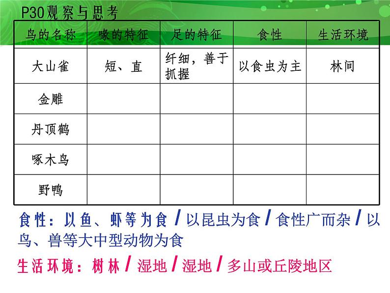 人教版八年级上册生物 5.1.6 鸟 课件04