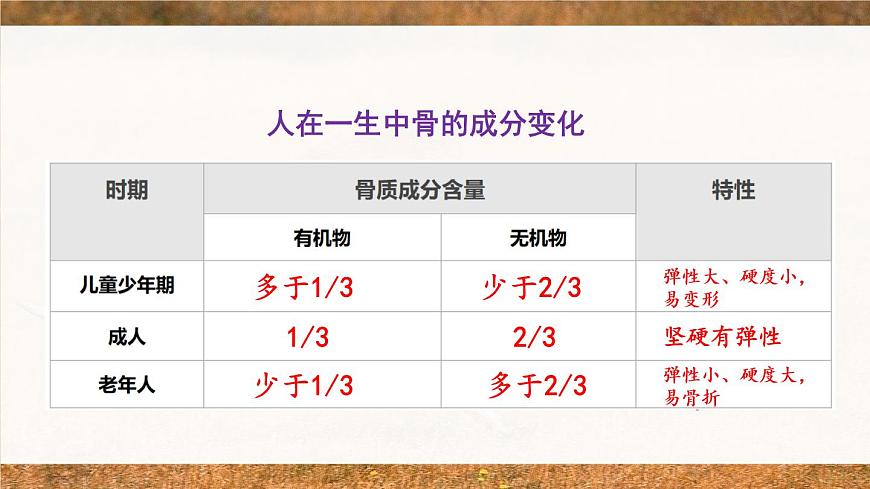 北師大版八上生物 第五單元 章節(jié)綜合與測試 PPT課件第7頁