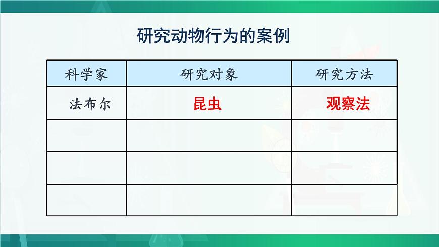 第3節(jié) 動物行為的研究 課件第5頁