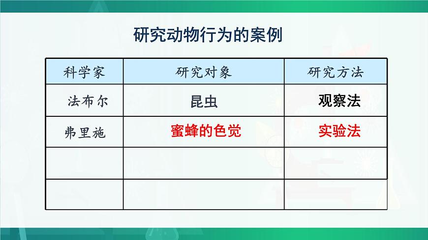 第3節(jié) 動物行為的研究 課件第8頁