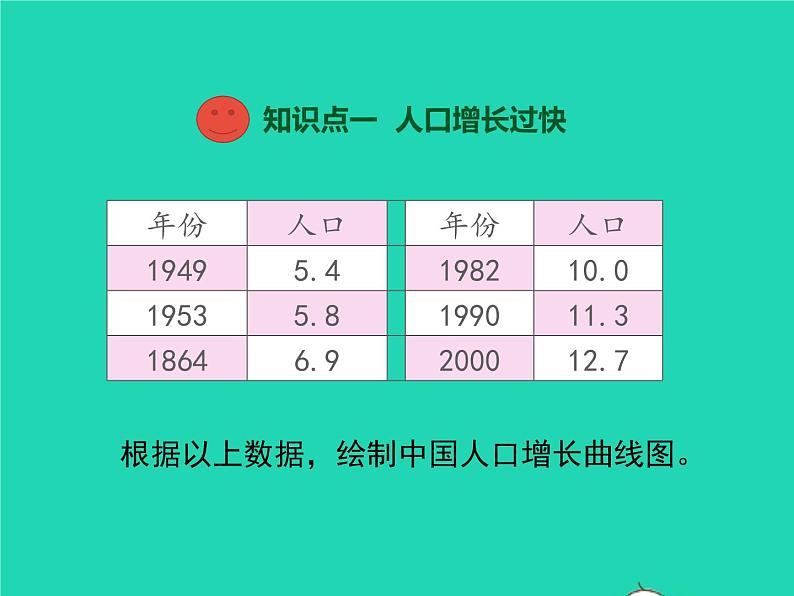 生物苏教版七年级下册同步教学课件第4单元 生物圈中的人第13章人是生物圈中的一员第1节关注生物圈-环境在恶化1第3页