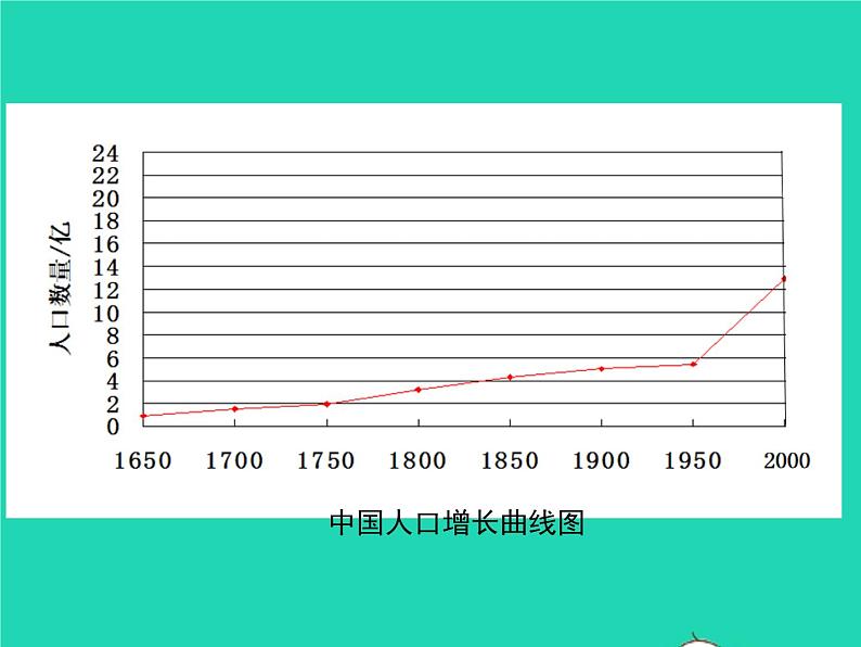 生物苏教版七年级下册同步教学课件第4单元 生物圈中的人第13章人是生物圈中的一员第1节关注生物圈-环境在恶化1第4页