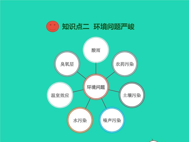 生物苏教版七年级下册同步教学课件第4单元 生物圈中的人第13章人是生物圈中的一员第1节关注生物圈-环境在恶化1第8页