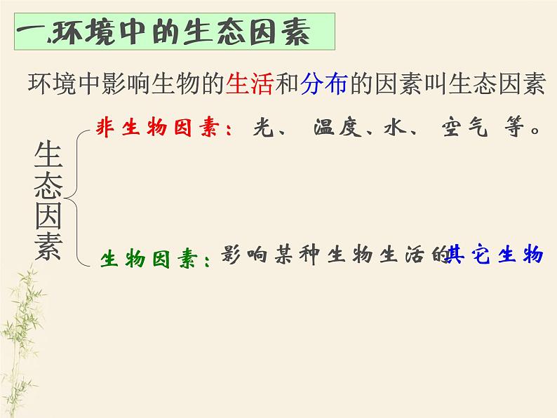 第一节 生物与环境的关系-课件07