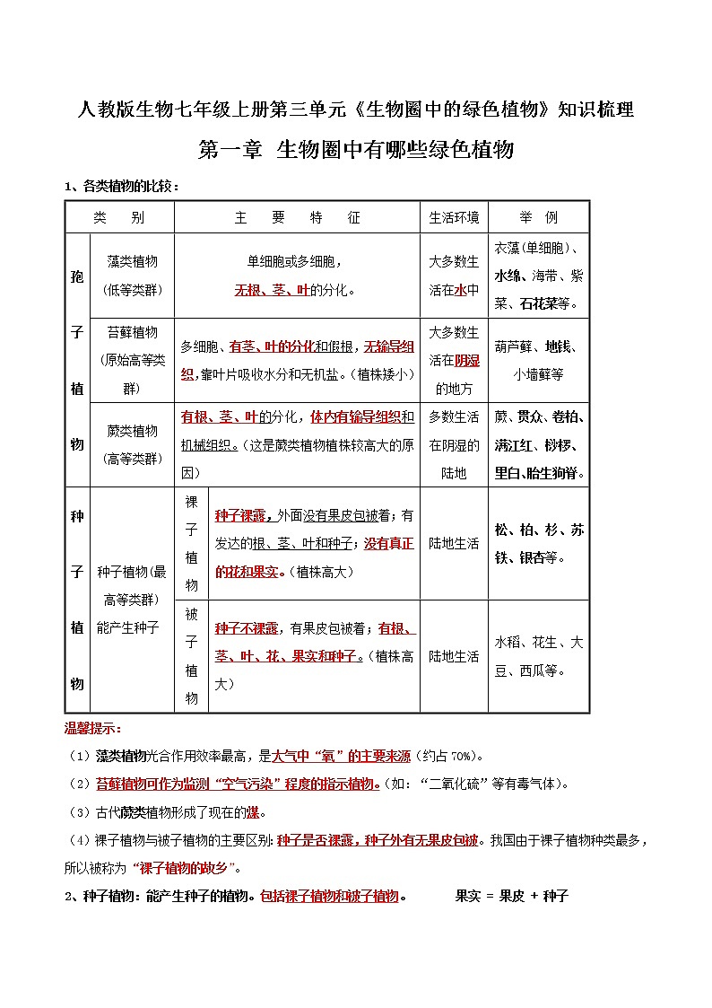 3.1 生物圈中有哪些绿色植物(解析版)-【必背知识】2022-2023学年七年级生物章节知识清(人教版七年级上册)第1页