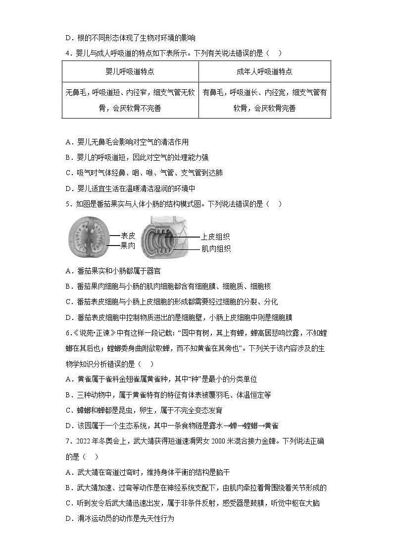 江蘇省南通市如皋市2021-2022學年八年級下學期期中生物試題(含答案)第2頁