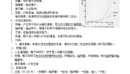 苏教版七年级下册生物复习提纲