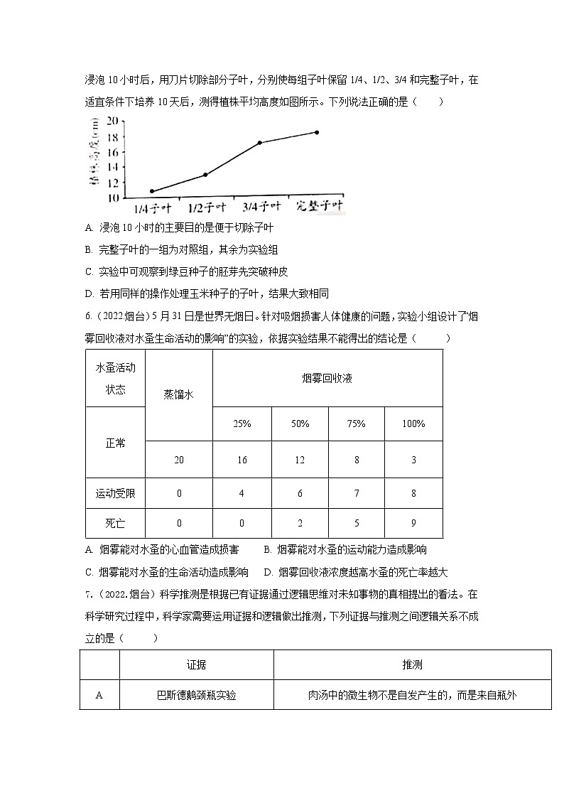 2020-2022年山东中考生物3年真题汇编 专题15 实验探究(学生卷+教师卷)03