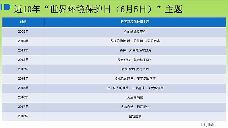 20.2 生物圈是生物的共同家园 苏教版生物八年级上册第2页