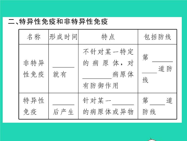 2022八年级生物下册第八单元降地生活第一章传染病和免疫第二节免疫与计划免疫第1课时人体的三道防线习题课件新版新人教版05