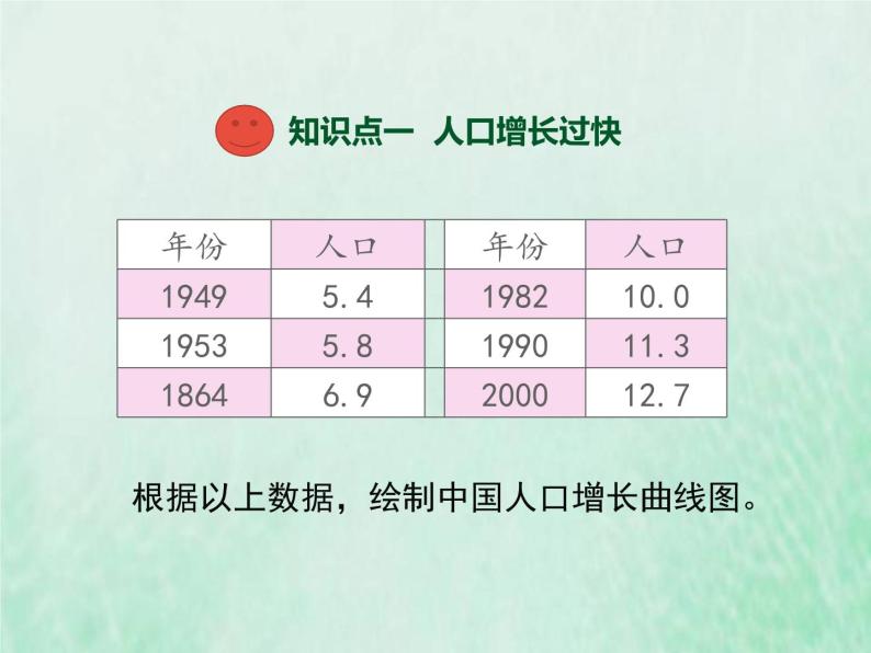 苏教版七年级生物下册第4单元生物圈中的人第13章人是生物圈中的一员第1节关注生物圈-环境在恶化课件03