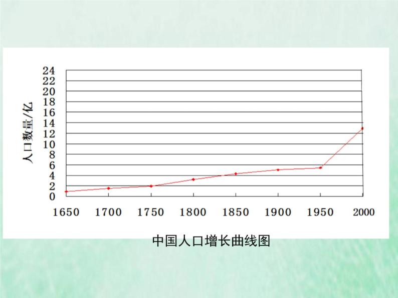 苏教版七年级生物下册第4单元生物圈中的人第13章人是生物圈中的一员第1节关注生物圈-环境在恶化课件04