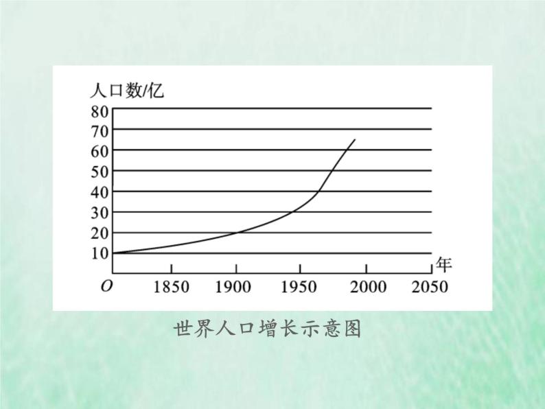 苏教版七年级生物下册第4单元生物圈中的人第13章人是生物圈中的一员第1节关注生物圈-环境在恶化课件06