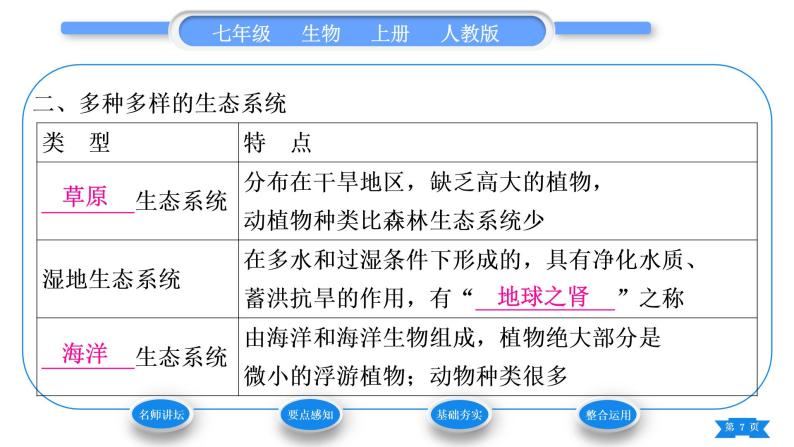 人教版七年级生物上第一单元生物和生物圈第二章了解生物圈第三节生物圈是最大的生态系统习题课件07