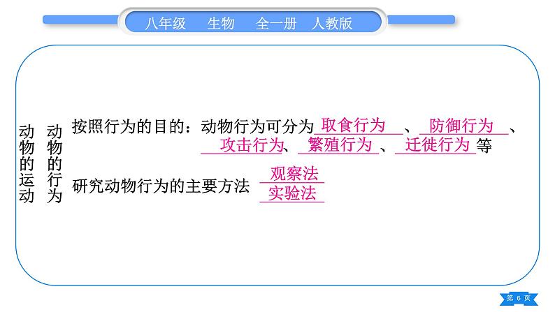 人教版八年级生物上第五单元生物圈中的其他生物第二、三章复习与提升习题课件第6页