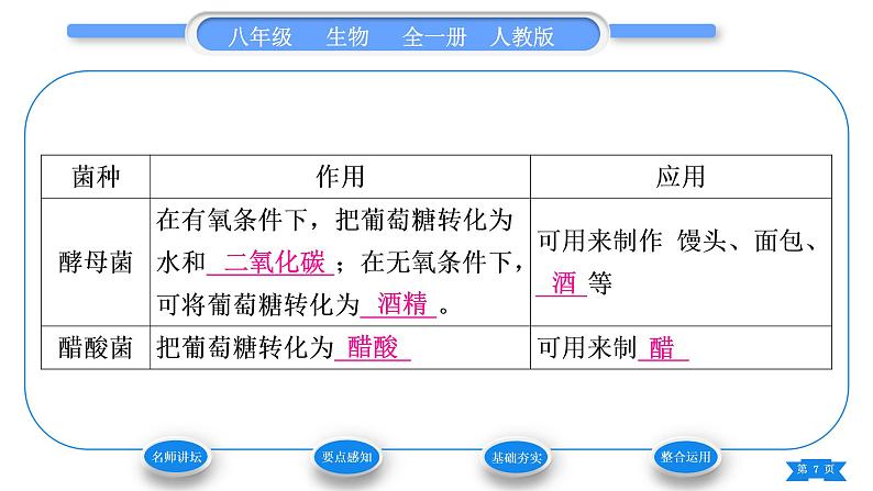 人教版八年级生物上第五单元生物圈中的其他生物第四章细菌和真菌第五节人类对细菌和真菌的利用第1课时细菌、真菌与食品的制作和保存习题课件第7页