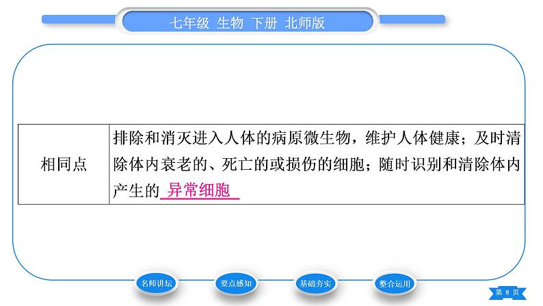 北师大版七年级生物下第4单元生物圈中的人第13章健康地生活第3节人体免疫习题课件第8页